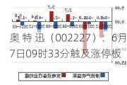 奥 特 迅（002227）：6月17日09时33分触及涨停板