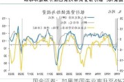 国金证券：如果美国失业率升至4%？