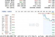 港股早盘震荡 恒指半日涨0.49% 李宁(02331)涨6.36%