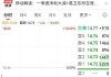 中策资本控股盘中异动 股价大跌7.14%