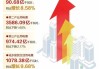 国家能源局：4月份全社会用电量同比增长7.0%