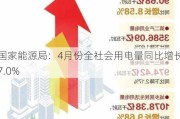 国家能源局：4月份全社会用电量同比增长7.0%