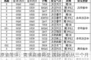 原油简评：需求高峰将至 国际油价从三个月来最低点反弹