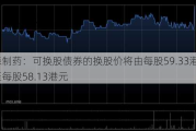 翰森制药：可换股债券的换股价将由每股59.33港元调整至每股58.13港元