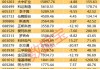 ST三联盛（871699）：朱文锋增持公司股份约70万股