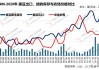 美农业部报告：豆粕出口下滑，中国市场零销售