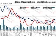 美农业部报告：豆粕出口下滑，中国市场零销售