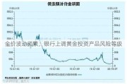 金价波动频繁，银行上调黄金投资产品风险等级