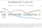 生猪：价格走势坚挺，利润提振养殖心态