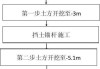 楼房挖地下室的方法有哪些？施工技巧分享！