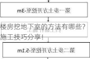 楼房挖地下室的方法有哪些？施工技巧分享！