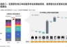 家电：目前欧洲家电市场规模年化增速约4%