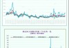 一张图：波罗的海指数因海岬型船运价下跌至一个月以来的最低点