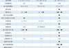 朗逸plus1.5配置动力性能如何？