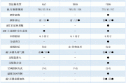 朗逸plus1.5配置动力性能如何？