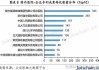 中国医院创新专利转化成效显著：2023年三甲医院转化数量增长28%