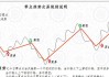 市场趋势分析：分析股票市场趋势的方法