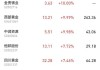 天风证券：公用事业价格上涨 政策持续保持合理稳定盈利及其资产安全