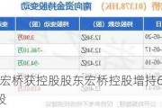 中国宏桥获控股股东宏桥控股增持687.25万股