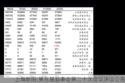 上海新阳:第五届监事会第二十次会议决议公告