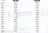 星展银行：预计年底中国高净值人士可投资资产总额将达327万亿元