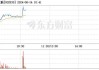 金财互联（002530）：股价成功突破年线压力位-后市看多（涨）（06-27）