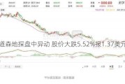 道森地探盘中异动 股价大跌5.52%报1.37美元