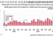 欧洲股市延续涨势 美国通胀数据巩固联储降息预期