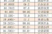 贝仕达克龙虎榜数据（6月4日）