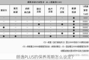 朗逸PLUS的保养周期怎么设定？