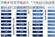 腾讯广告携手微盟营销发布「汽车行业到店通营销方案」，助力上汽奥迪线索营销全面升级