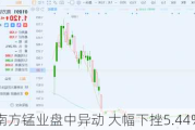 南方锰业盘中异动 大幅下挫5.44%