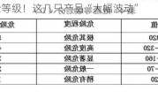 调升风险等级！这几只产品“大幅波动”