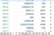 美股异动丨汇丰跌超2% 消息称其正考虑合并商业银行和投行部门