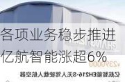 各项业务稳步推进 亿航智能涨超6%