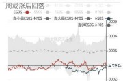 聚丙烯粉料：本周价格跌后窄幅反弹，下周或涨后回落