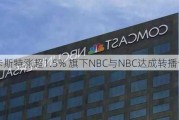 康卡斯特涨超1.5% 旗下NBC与NBC达成转播合同