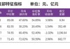 低价可转债价格反弹 投资价值几何？