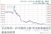 长江有色：27日锡价小跌 市况表现偏淡伦锡库存微增