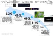 OpenAI和谷歌对于AI助手的行为方式存在分歧