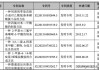 新三板创新层公司芳笛环保新增专利信息授权：“一种可调节燕尾型帽檐式集水槽”