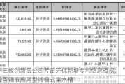 新三板创新层公司芳笛环保新增专利信息授权：“一种可调节燕尾型帽檐式集水槽”