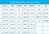 泛亚微透：预计2024年上半年净利润为4010万元到4500万元，同比增加0.19%到12.43%