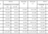 上海莱士(002252.SZ)：部分董事、监事及全体高级管理人员增持计划实施完成