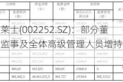 上海莱士(002252.SZ)：部分董事、监事及全体高级管理人员增持***实施完成