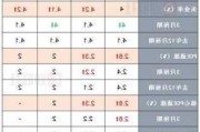 市场消息：美联储12月降息25个基点概率上升至75.7%