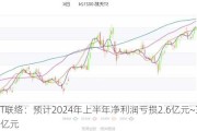 ST联络：预计2024年上半年净利润亏损2.6亿元~3.8亿元