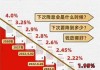 部分险企将于6月底停售“3.0%”增额终身寿险 拟推"2.75%"新产品