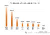 科创板开板五周年：硬科技定位清晰，新质生产力代表涌现