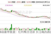 7月8日涨停复盘：红利概念活跃 长江电力历史新高